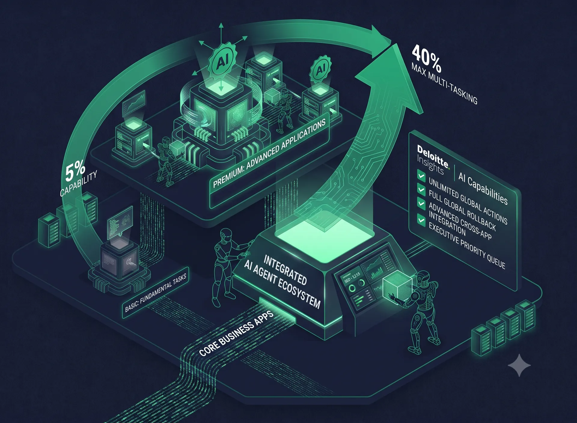 The 6 Point Checklist For Any AI Agent Purchase. The 6 Point Checklist For Any AI Agent Purchase.