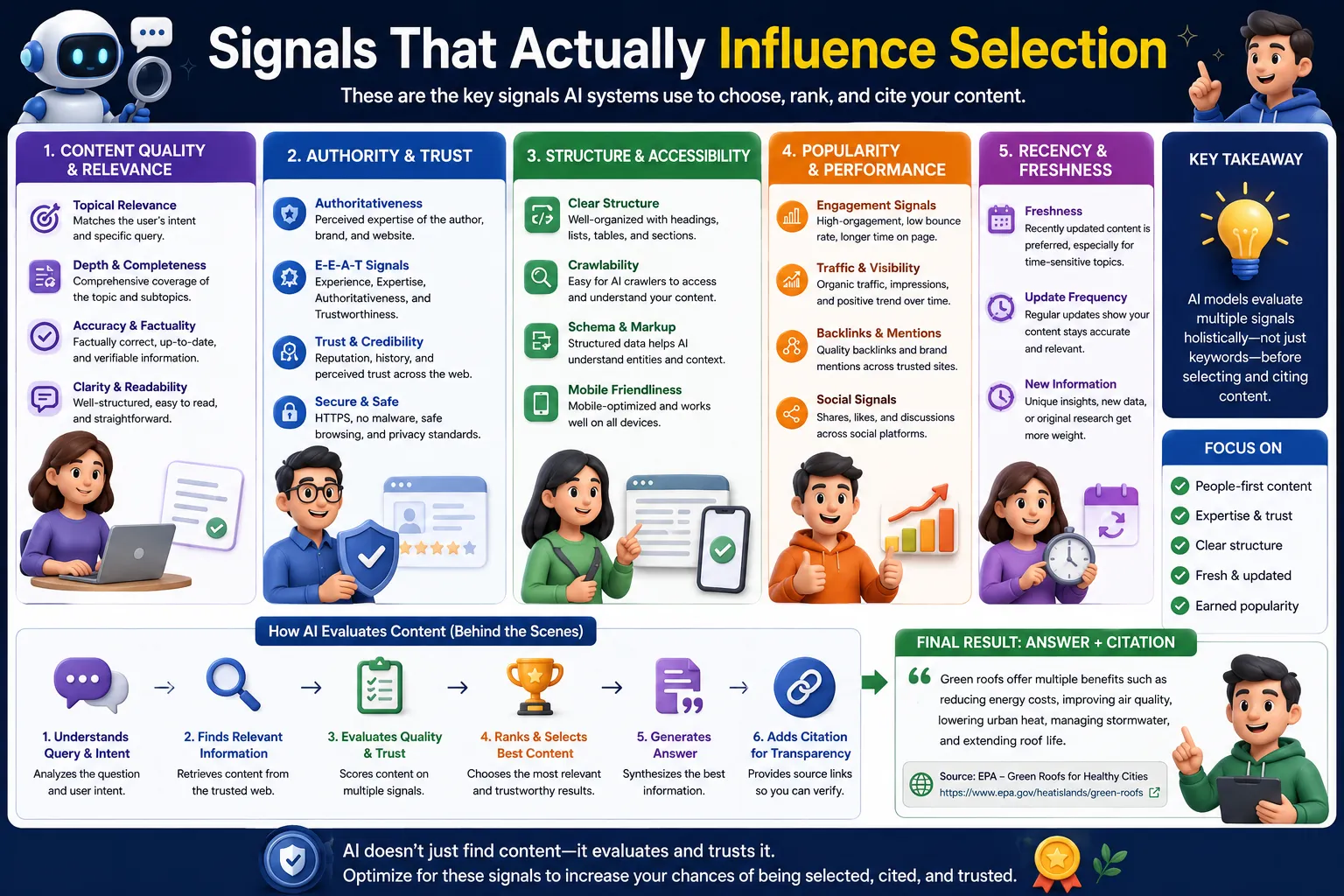 Signals That Actually Influence Selection