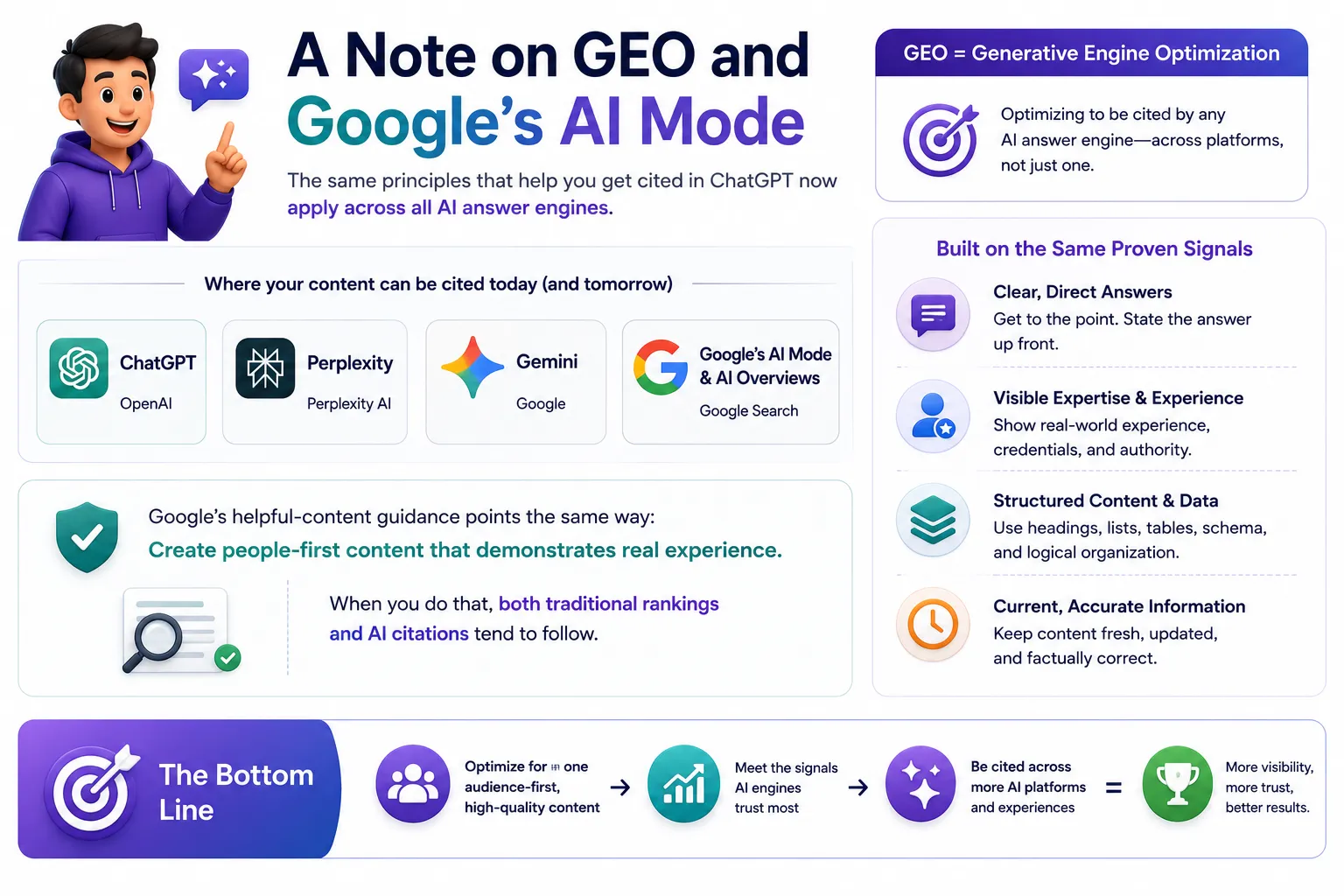 A Note On GEO And Google's AI Mode