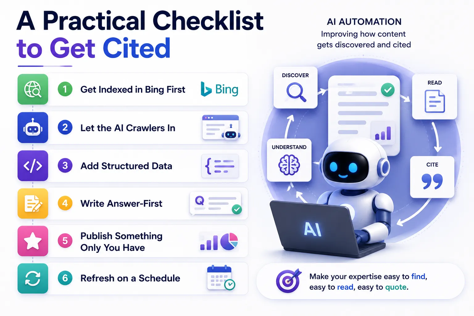 AI Automation Improving How Content Gets Discovered And Cited