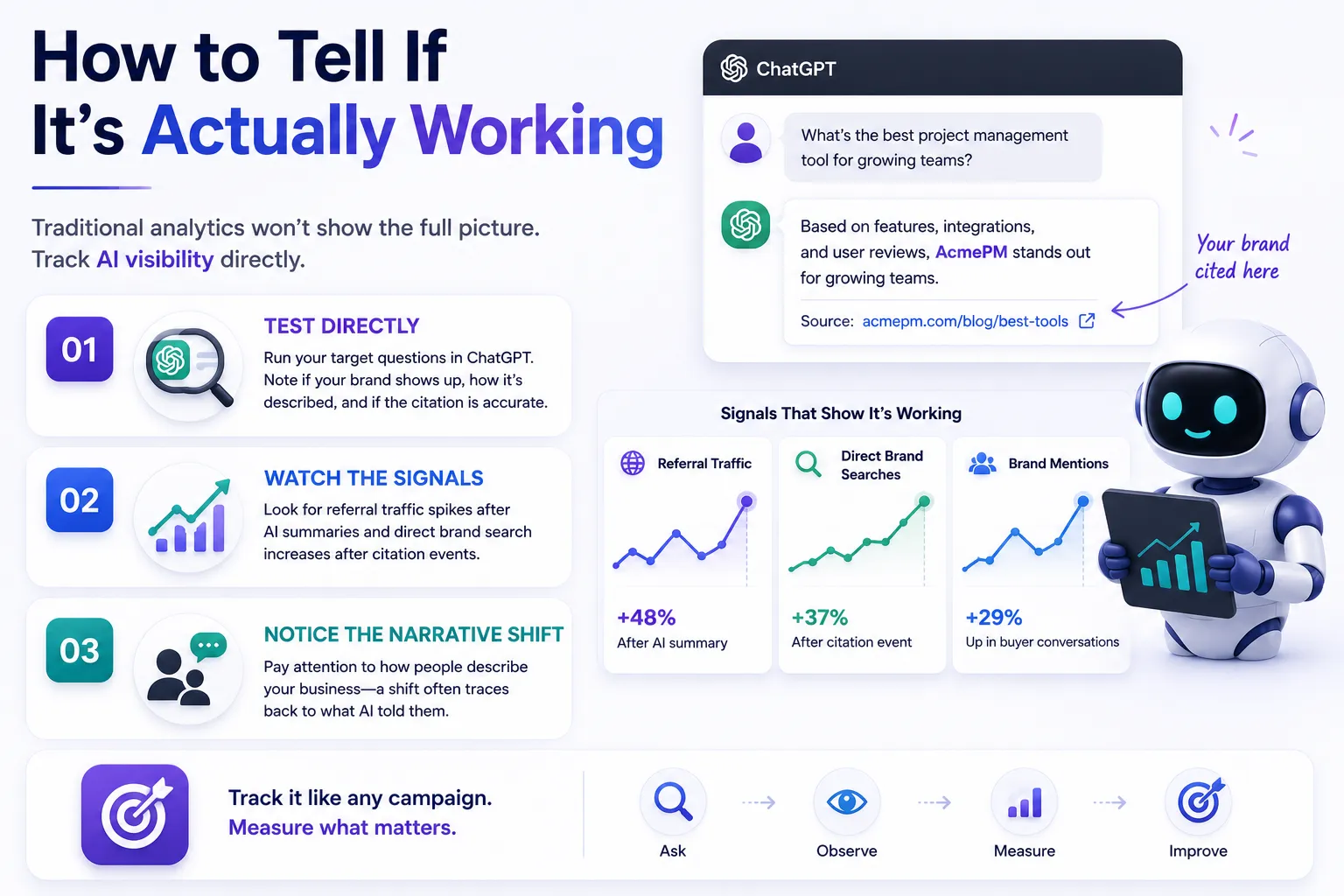 Measuring Whether Your Content Is Being Cited By AI